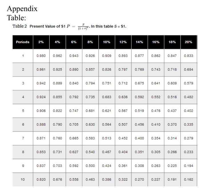 managerial accounting MAP One makes maple syrup in Canada. In 2019 it