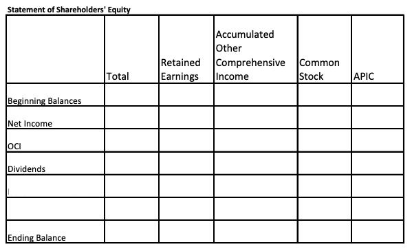 Prepare a classified balance sheet as it would appear at December 31,