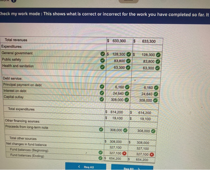 safety services Charges for health and sanitation services Issued long-term note payable