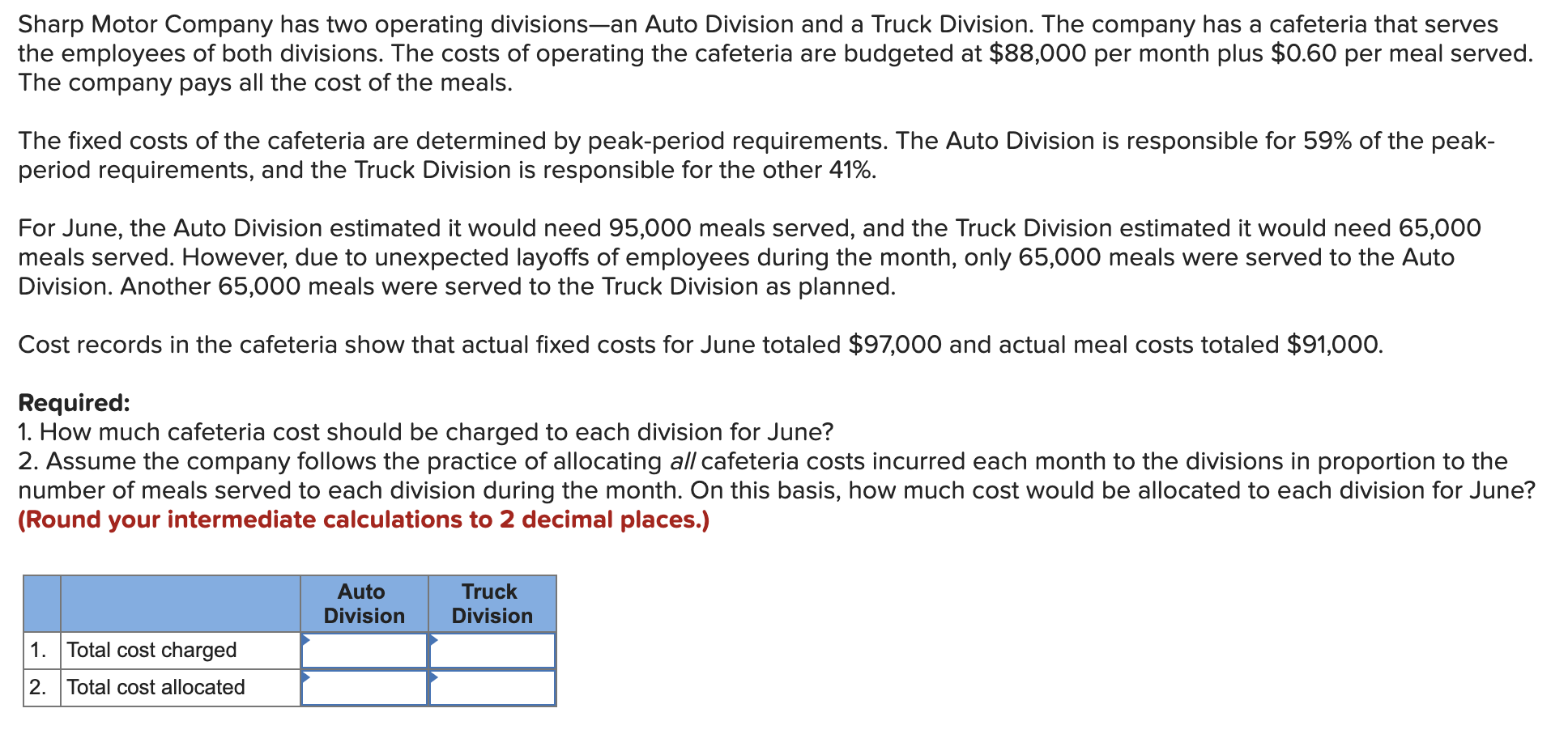 Sharp Motor Company has two operating divisionsan Auto Division and a