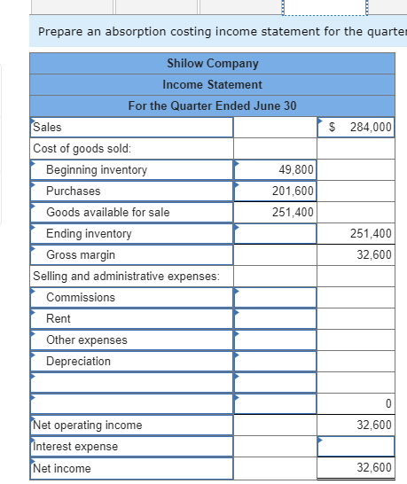 the gross profit value and the rest of the blanks? The following