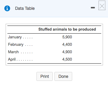  Data Table Stuffed animals to be produced 5,900 January 4,400 February