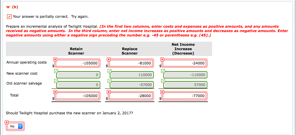 purchased a $103,200 special radiology scanner from Bella Inc. The scanner had
