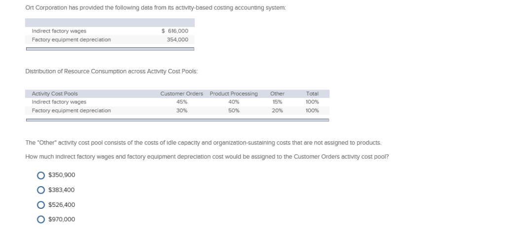  Ort Corporation has provided the following data from Its activity-based costing