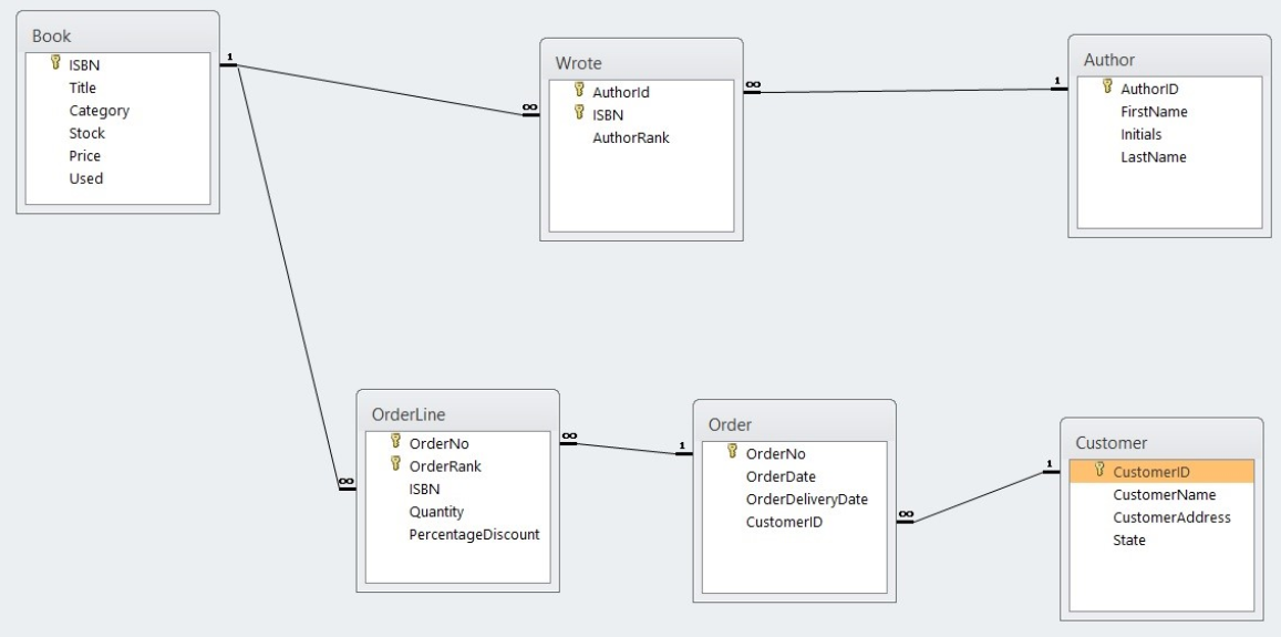 You must use the Access database and create queries that will answer