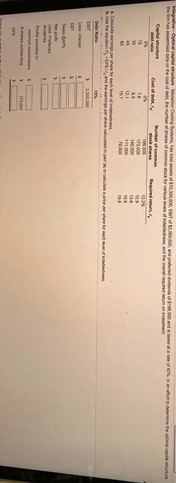 please complete full table for 15%, 30%, 45%, and 60% please.
