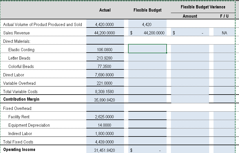 Budget 4,420 3,200 32,000,0000 44,200.0000 $ No. of Hawklet Bracelets Sold Sales