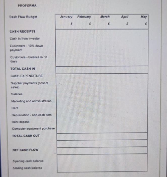for TD Computers for its first five months of trading. (ii) Determine
