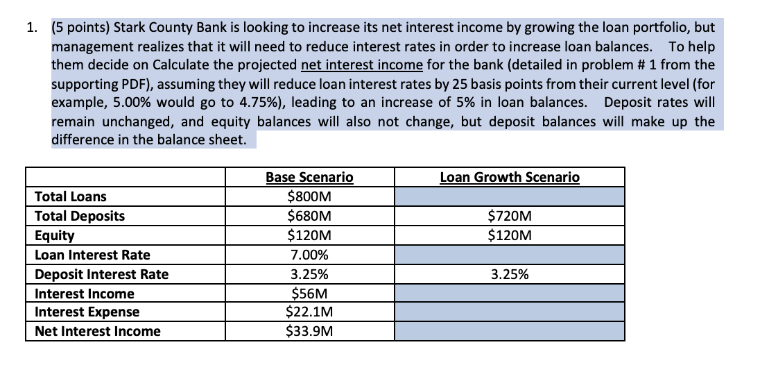  (5 points) Stark County Bank is looking to increase its net