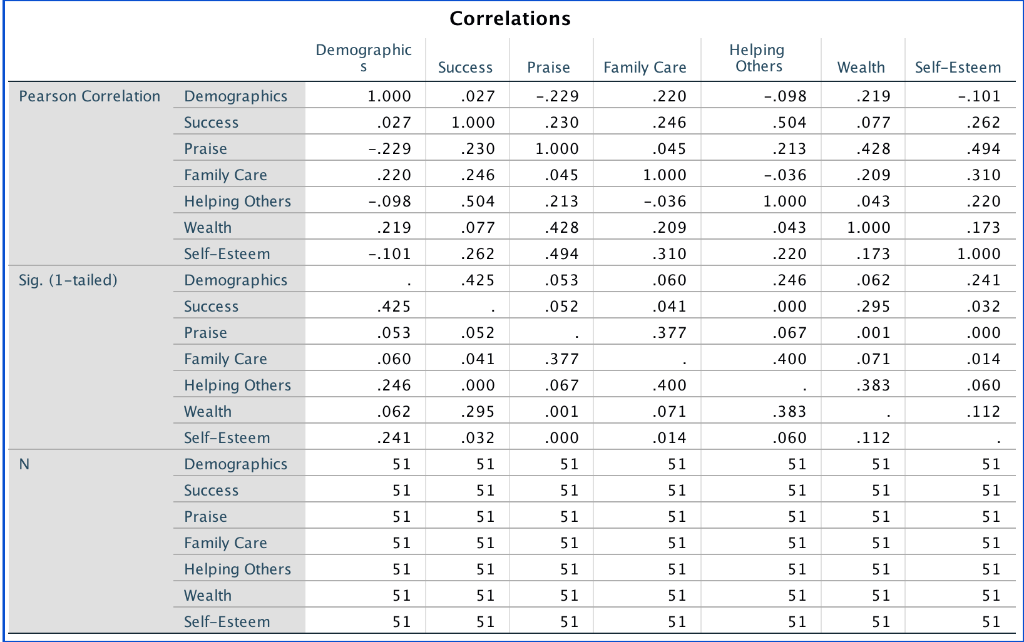 How would you interpret the data from these charts and what is