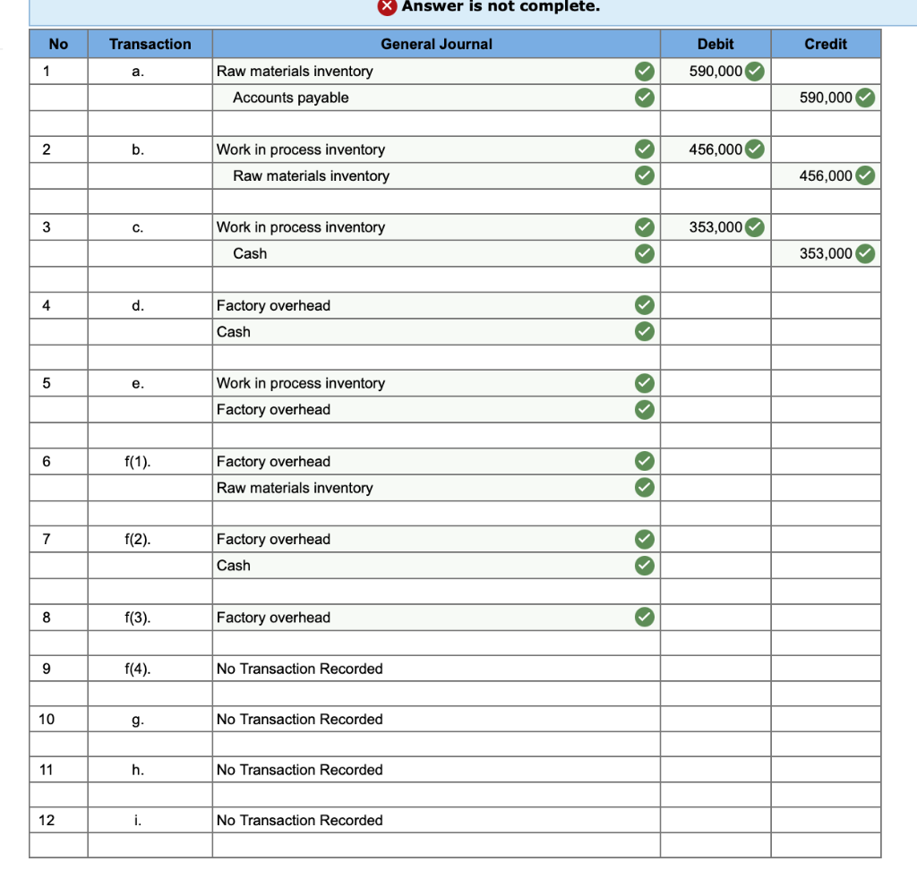 LO P1, P2, P3, P4 [The following information applies to the questions