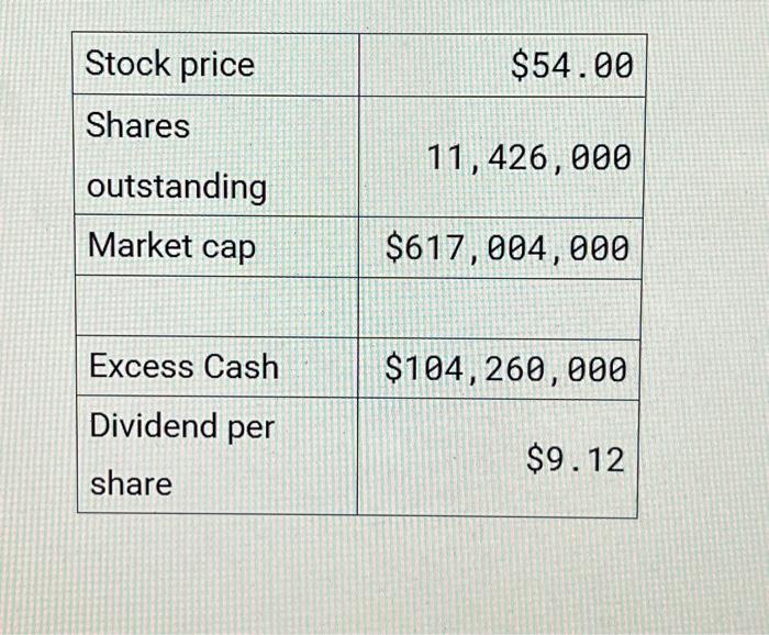 date? (Enter answer with two decimal places.) Enter a response then click