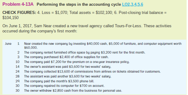  Problem 4-13A Performing the steps in the accounting cycle LO2,3.45.6 CHECK