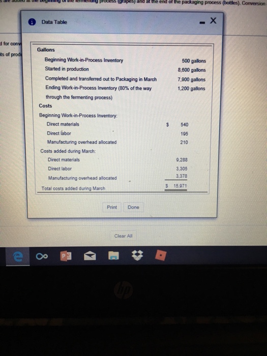  Data Table d for conv Gallons ts of prodi Beginning Work-in-Process