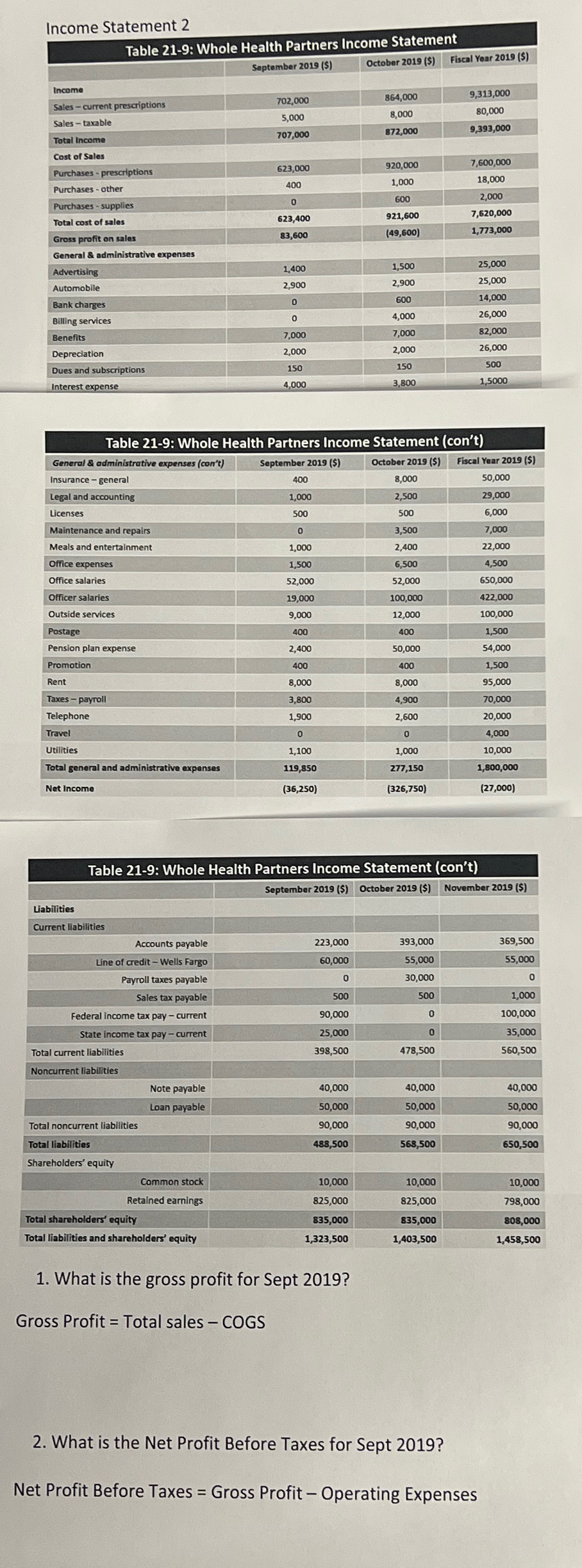  Income Statement 2 Table 21-9: Whole Health Partners Income Statement \table[[,September