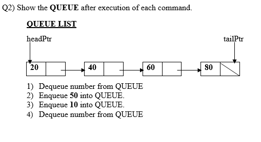  Pls fast help :) Q2) Show the QUEUE after execution of