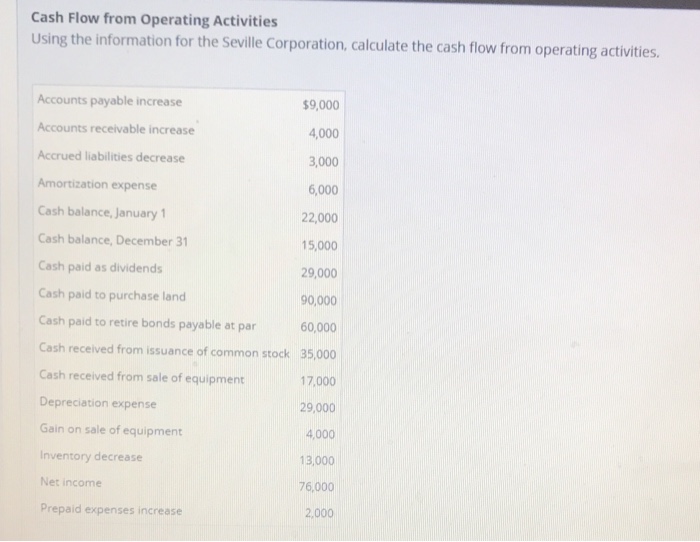 the cash paid for rent: Rent expense Prepaid rent, January 1 Prepaid