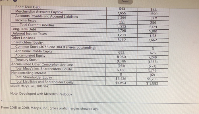 The stronger a company's current overall performance, the less likely the need