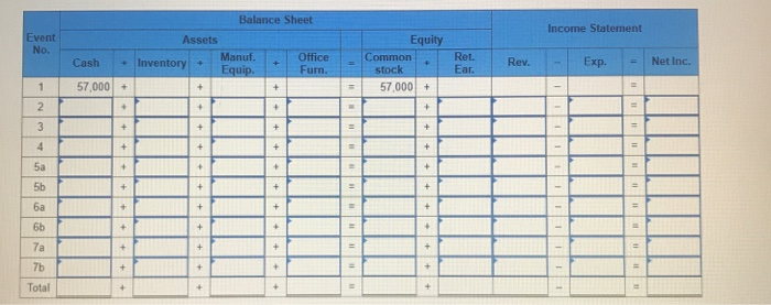 accounting events during its first year of operation. With the exception of