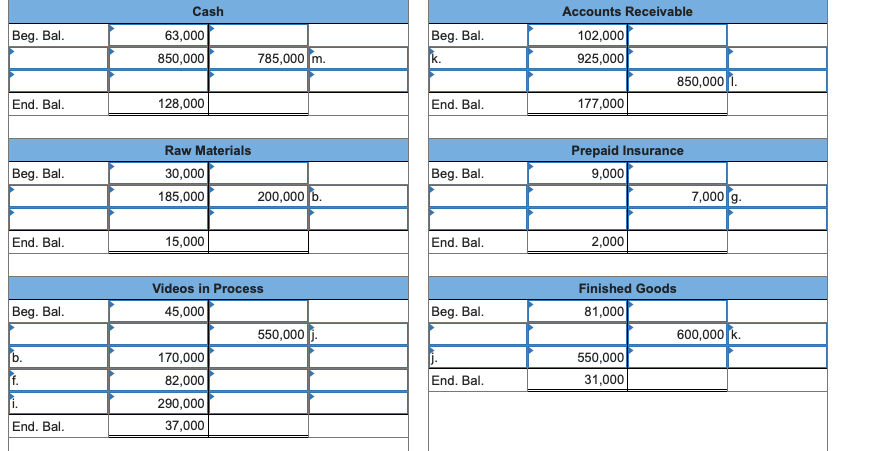 $ 63,000 102,000 Supreme Videos, Inc. Balance Sheet January 1 Assets Current