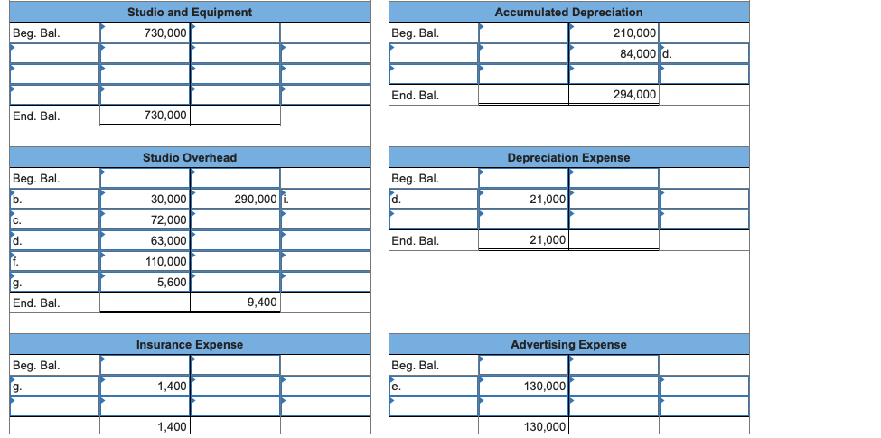 assets: Cash Accounts receivable Inventories: Raw materials (film, costumes) $ 30,000 Videos
