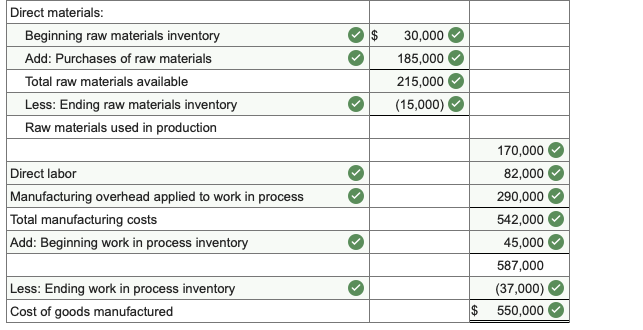and Stockholders' Equity Accounts payable Capital stock $420,000 Retained earnings 270,000 Total