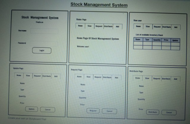 a table for comprises of Features Description Identify either - Novice User