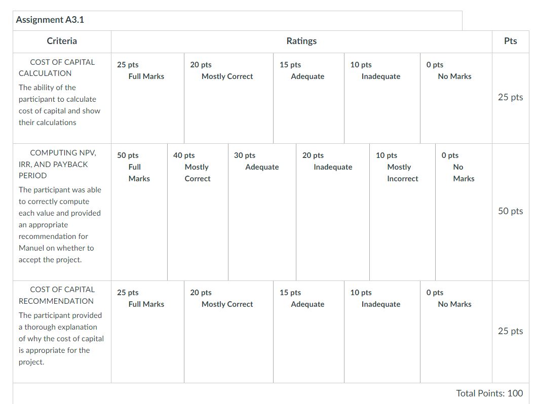  Assignment Description In this final assignment, you are asked to answer