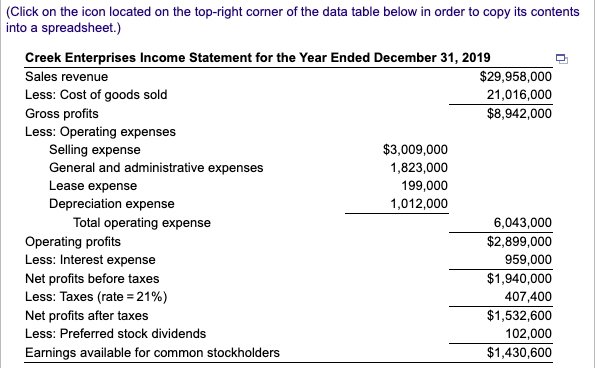 2019 common-size income statement and compare it to the Common-size statement analysis