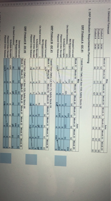 Supplier Supplier Supplier K Supplier L. 5. BOM Level 1 MRP Materials