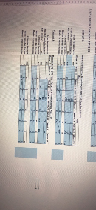 Requirements Planning Use the Master Schedule Release from Problem 2.9 Part E