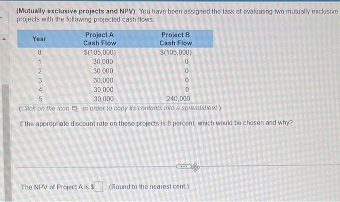 of evaluating two mutually exclusive projects with the following projected cash flows.