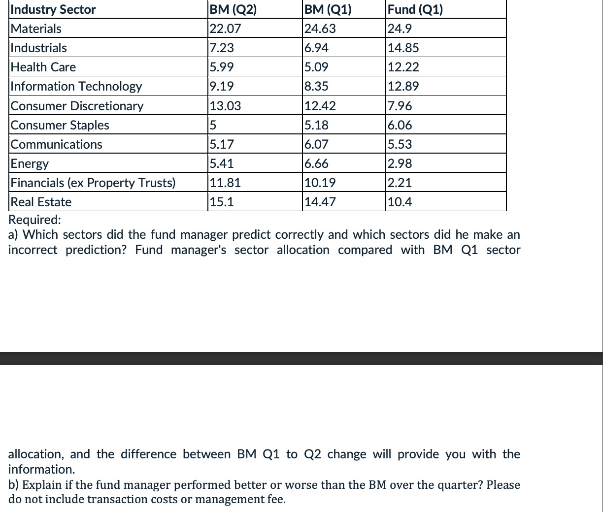 Berk is evaluating a small cap active fund that is benchmarked