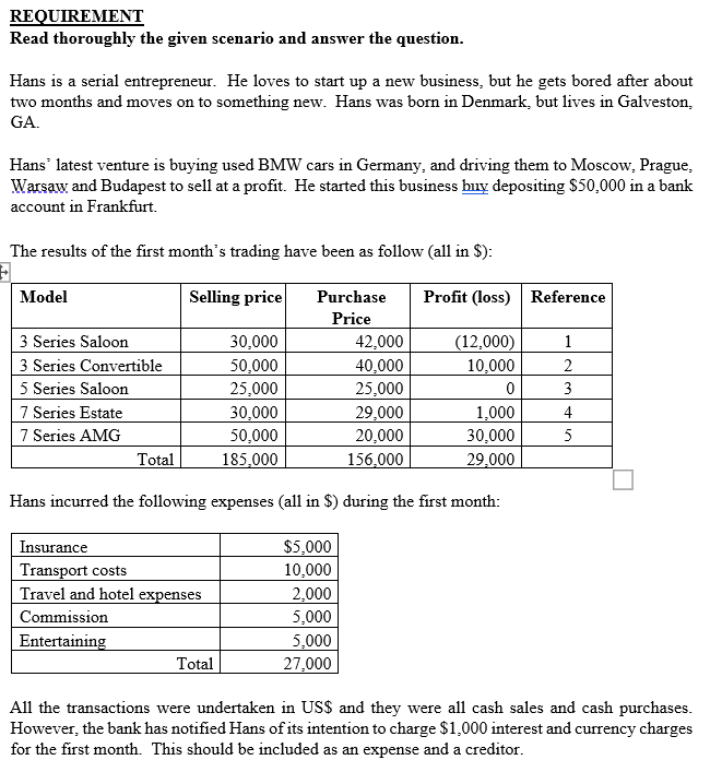 REQUIREMENT Read thoroughly the given scenario and answer the question. Hans