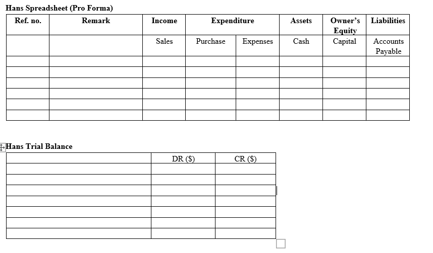 but he gets bored after about two months and moves on to