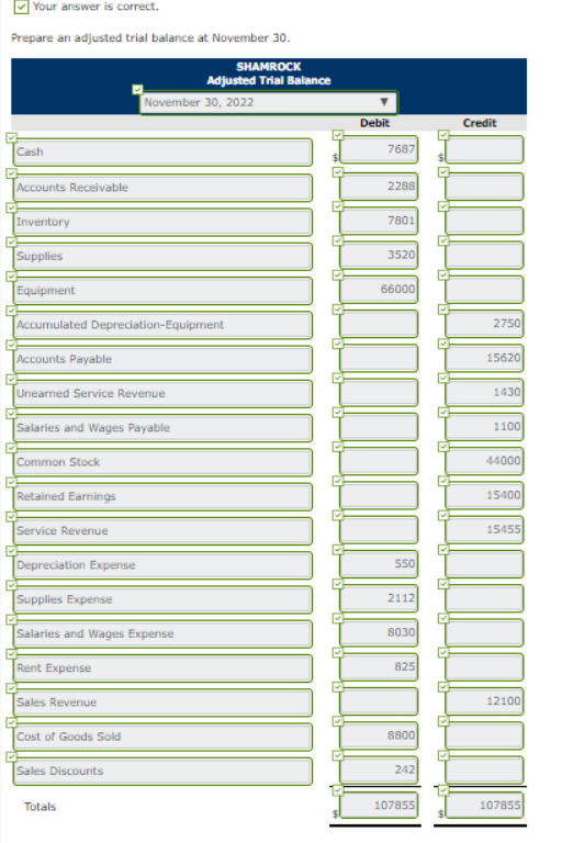 Equipment 4,928 Accounts Payable 1,892 Unearned Service Revenue 55,000 Salaries and Wages