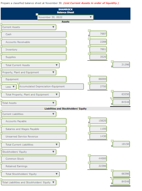 15,400 $81,620 During November, the following summary transactions were completed. Nov. 8