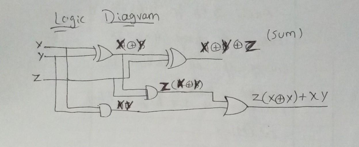 So in multisim If I can add binary numbers using full adder