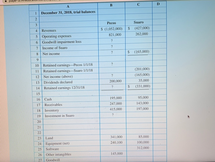on consolidated reporting. The project requires the use of a computer and