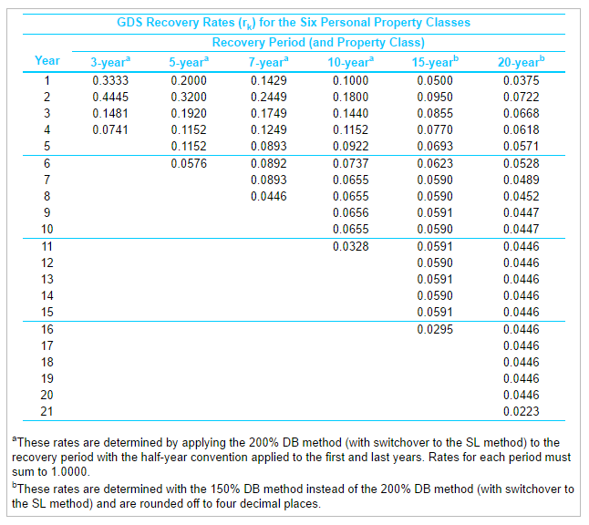 company. Its cost basis is $50,000, and it has an estimated MV