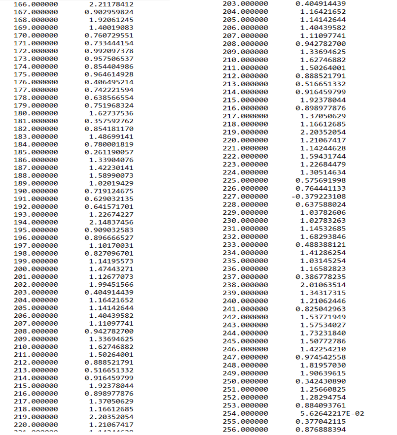 spectra below (raw, baseline subtracted, and two smoothed spectra) onto one plot