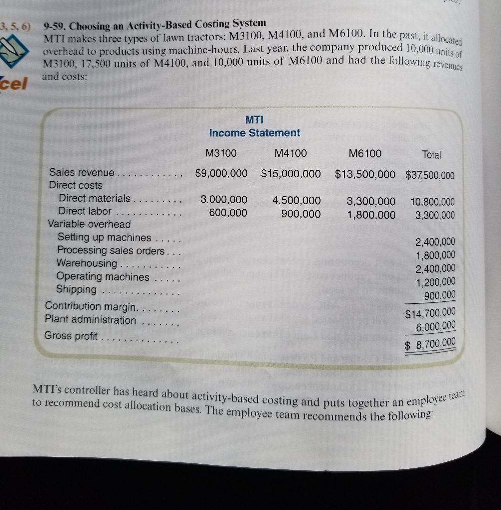 9-59. Choosing an Activity-Based Costing System MTI makes three types of