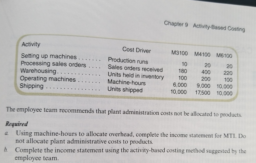 lawn tractors: M3100, M4100, and M6100. In the pa 3, 5, 6)