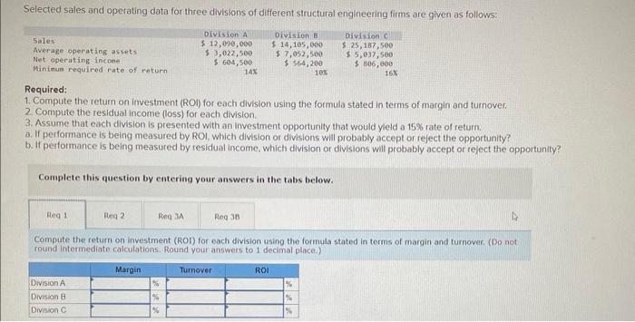 tabs below. Compute the rate of return for each division using the