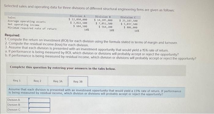 CommercialServices com Corporation provides business-to-business services on the Internet. Data concerning the