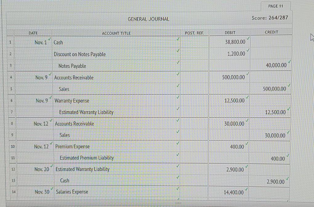 PAGE 11 GENERAL JOURNAL Score: 264/287 DATE ACCOUNT TITLE POST. REF.