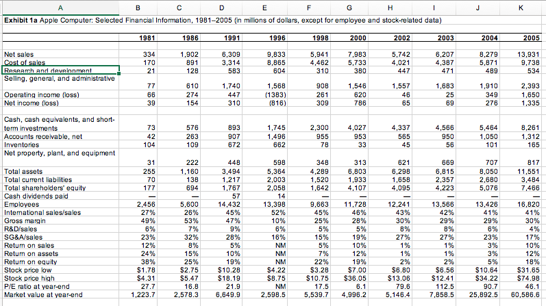 I mainly need help with financial analysis, like the EBITDA, Profitability ratio,