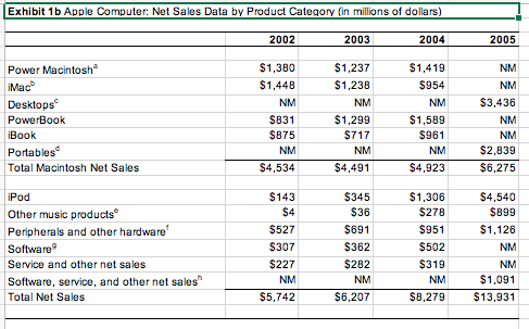 Liquidity Ratio, Leverage Ratio, Activities Ratio and an understanding if the firm