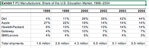 3,236 3,505 4,008 4,761 5,140 Net income 2,177 1,246 2,122 2,645 3,043