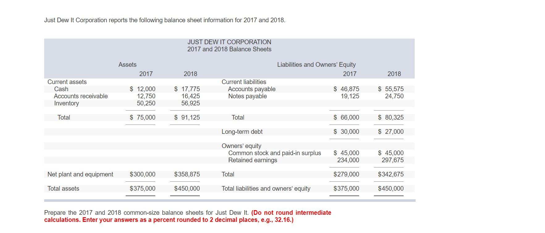 and 2018 common-size balance sheets for Just Dew it. (Do not round